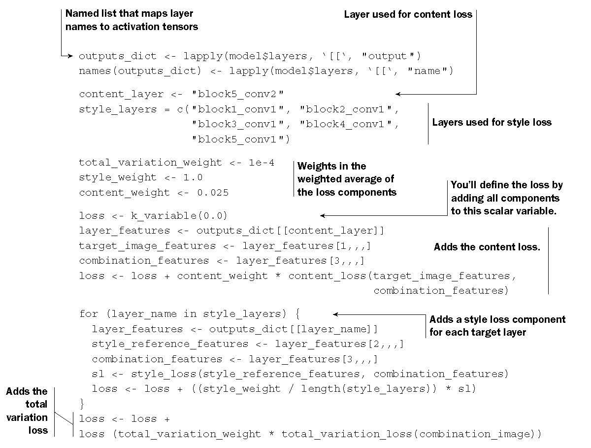 Image of code
		 with LaTeX annotation. Click for full pdf of documentation
		 on using annotation commands, developed by Amy Hendrickson