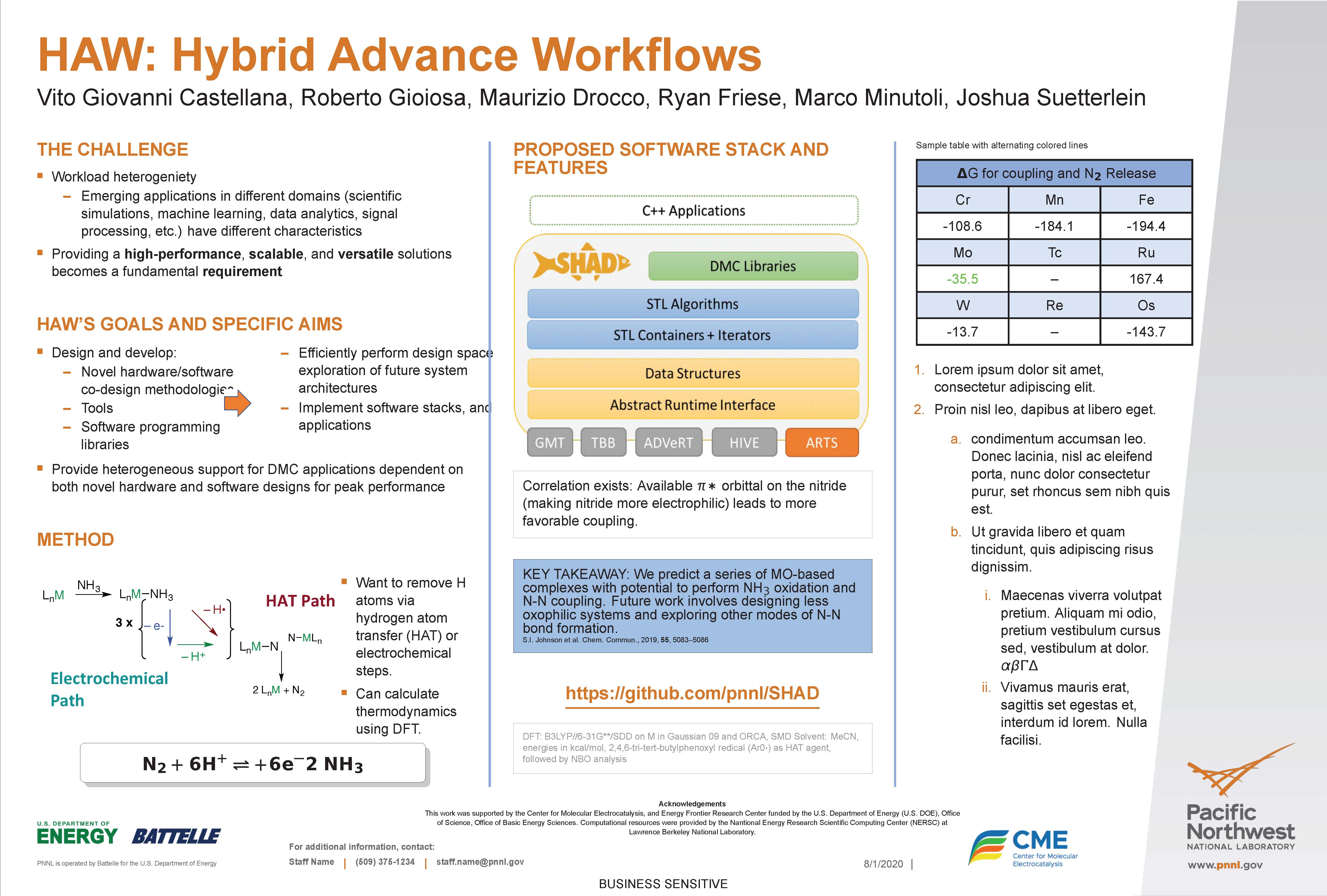 Sample page for PNNL Posters