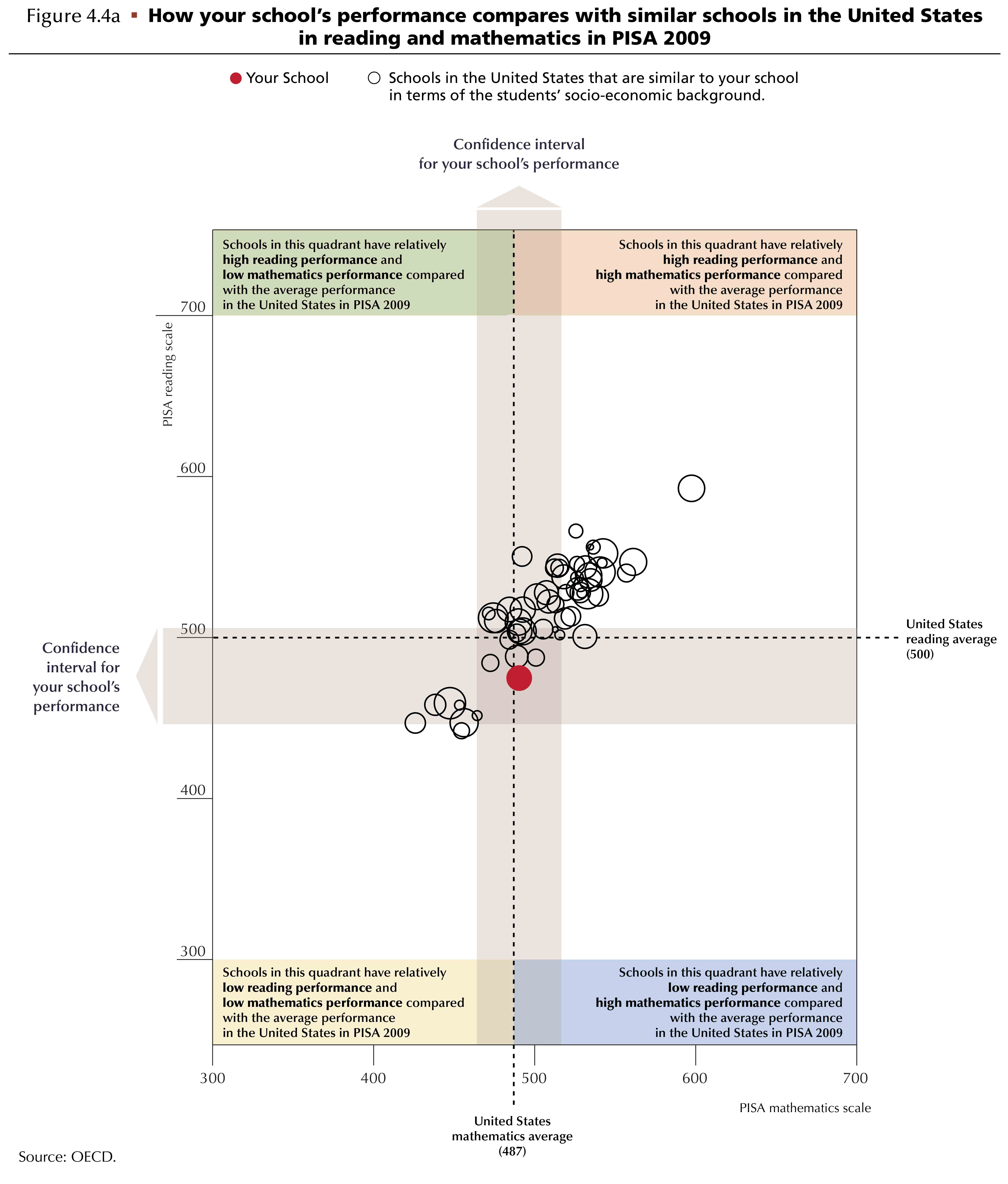 Sample of Bubble Graph, showing Data Visualization
	designed and implemented in LaTeX by TeXnology.
	Click on image to go to page showing more Data Visualization examples.