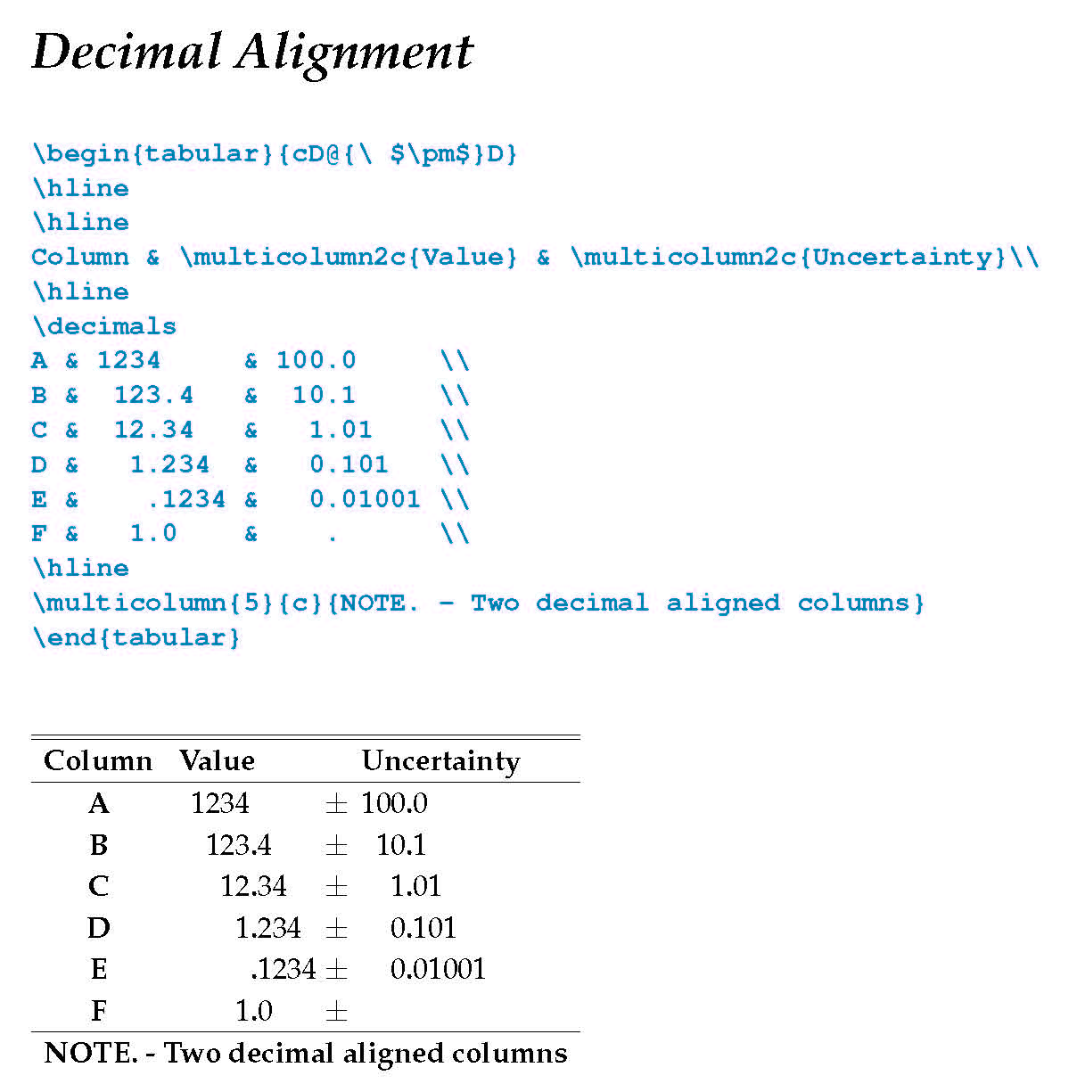 Showing LaTeX code and results
			for lining up decimal numbers on the decimal,
			 a tool developed for
			American Astronomical Society Journal.